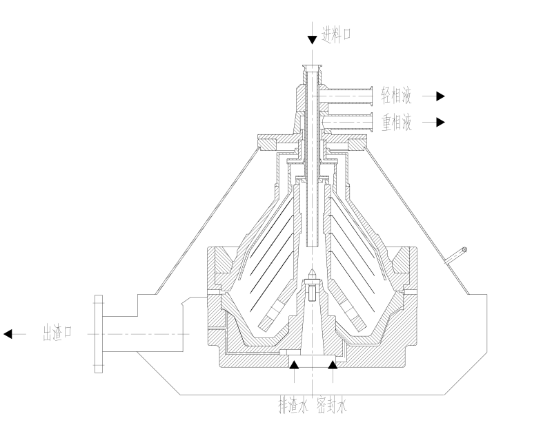 碟式分离机工作原理图